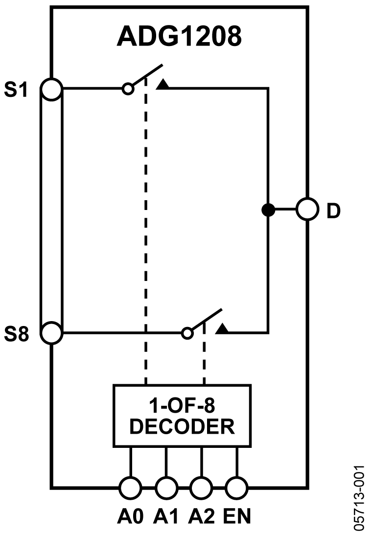 ADG1208 Functional Block Diagram