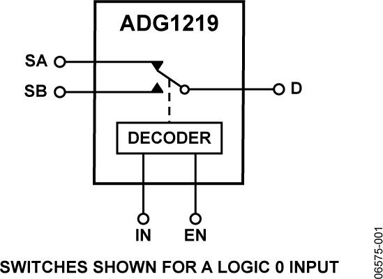 ADG1219-fbl