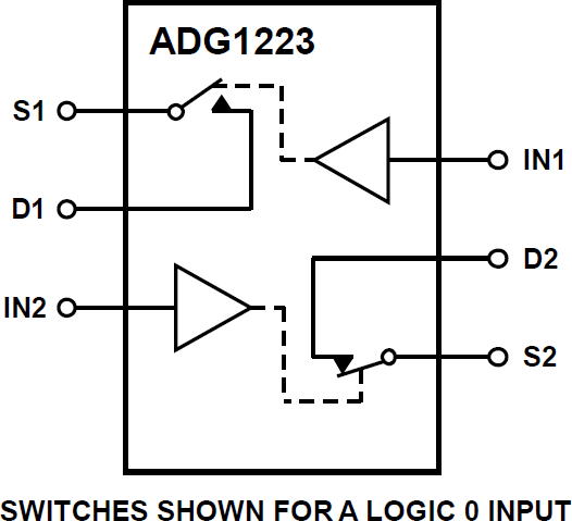 ADG1223-fbl