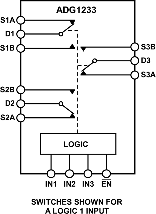 ADG1233-fbl