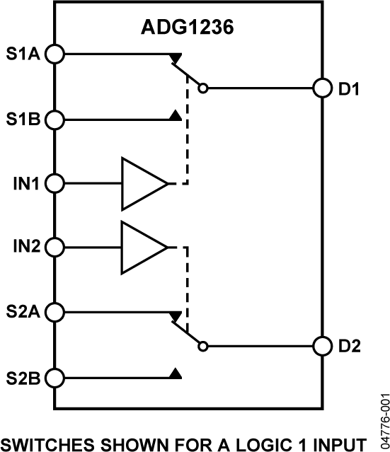 ADG1236-fbl