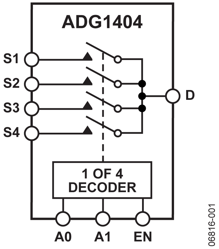 ADG1404 Functional Block Diagram