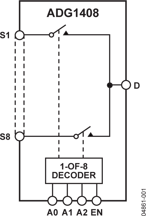 ADG1408 Functional Block Diagram