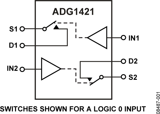 ADG1421 Functional Block Diagram