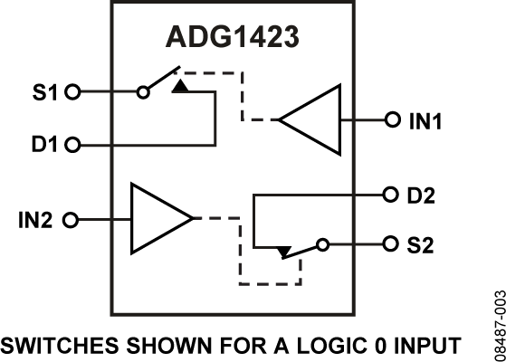 ADG1423 Functional Block Diagram