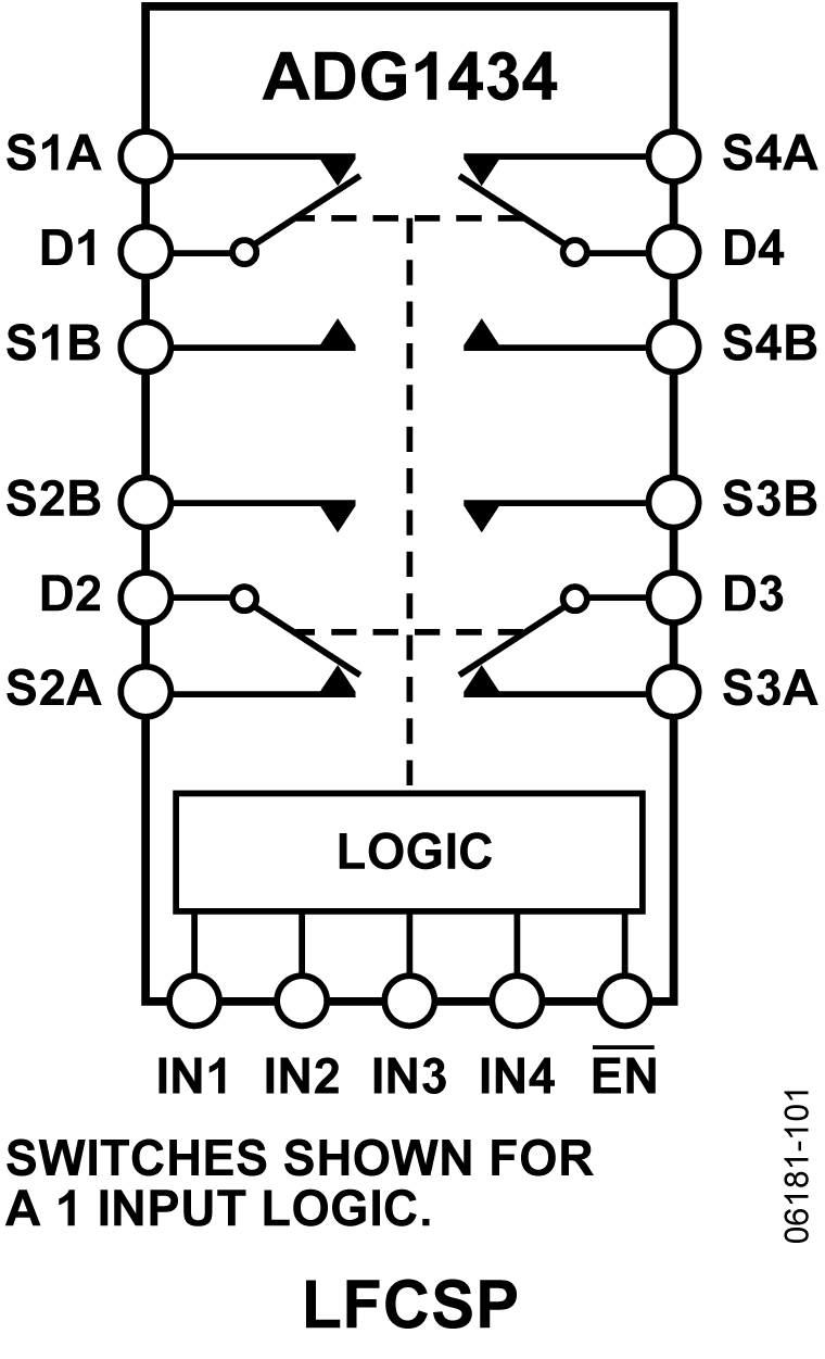 ADG1434 Functional Block Diagram
