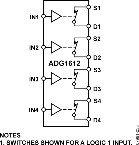 ADG1612 Functional Block Diagram