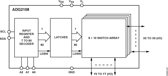 ADG2108 Functional Block Diagram