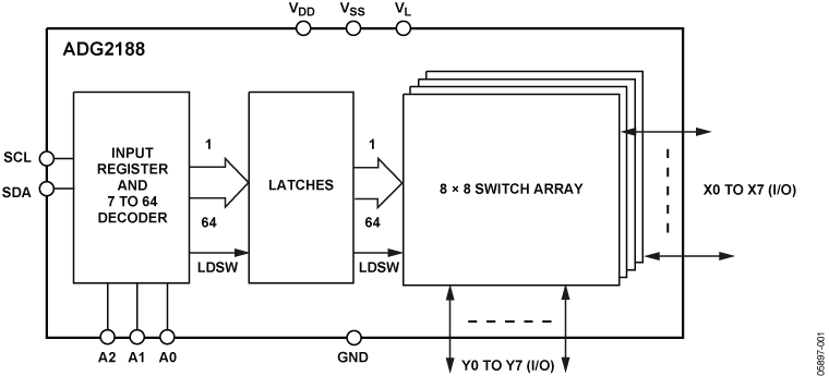 ADG2188 Functional Block Diagram