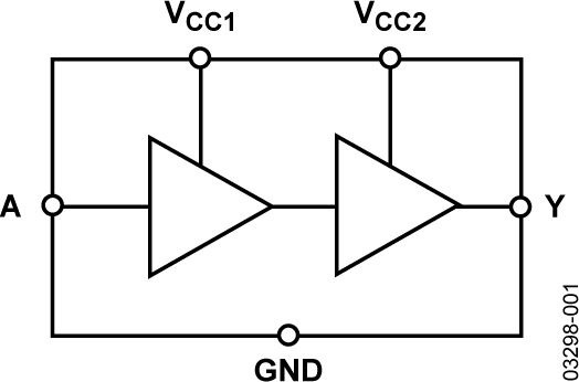 ADG3231 Functional Block Diagram