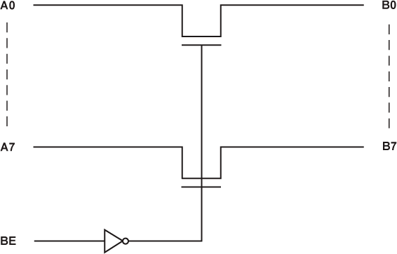ADG3245 Functional Block Diagram