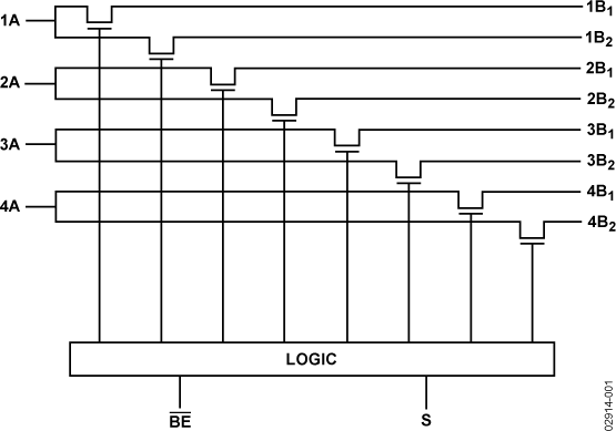 ADG3257 Functional Block Diagram