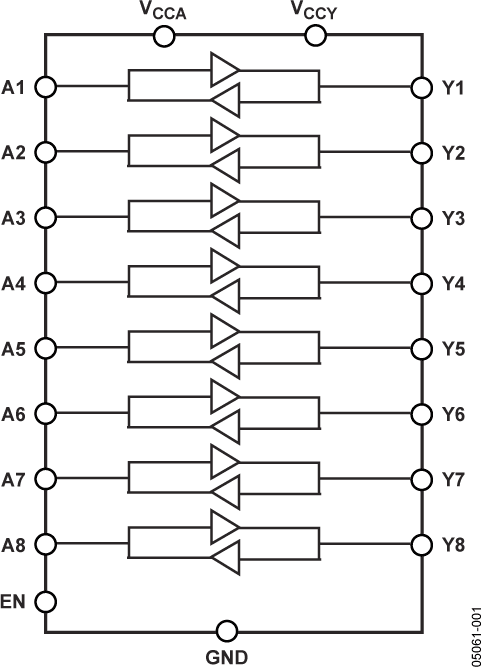 ADG3300 Functional Block Diagram