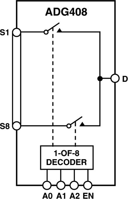ADG408 Functional Block Diagram