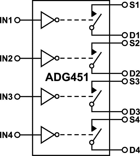 ADG451-fbl