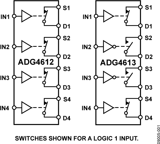 ADG4612/ADG4613 Functional Block Diagram