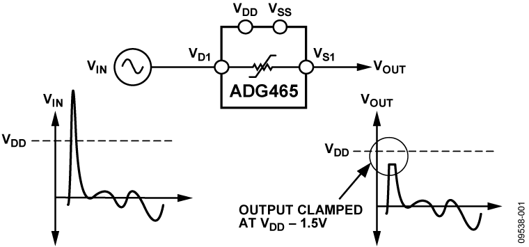 ADG465 Functional Block Diagram