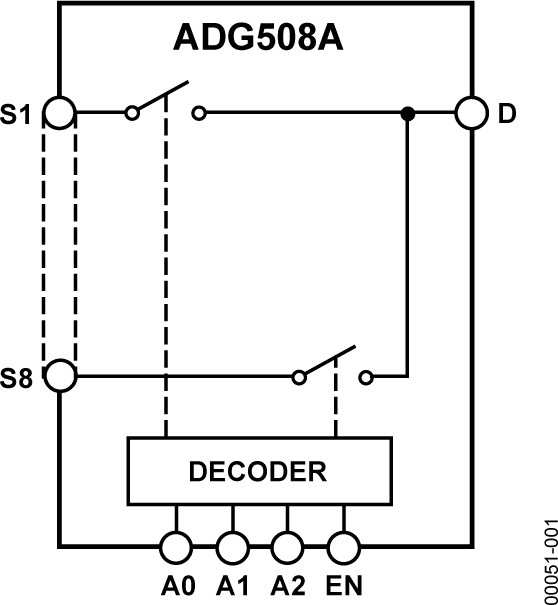 ADG508A Functional Block Diagram