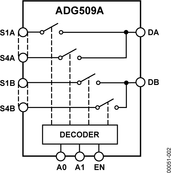 ADG509A Functional Block Diagram