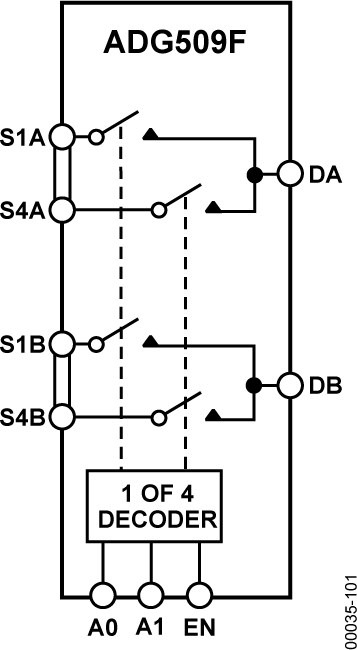 ADG509F Functional Block Diagram
