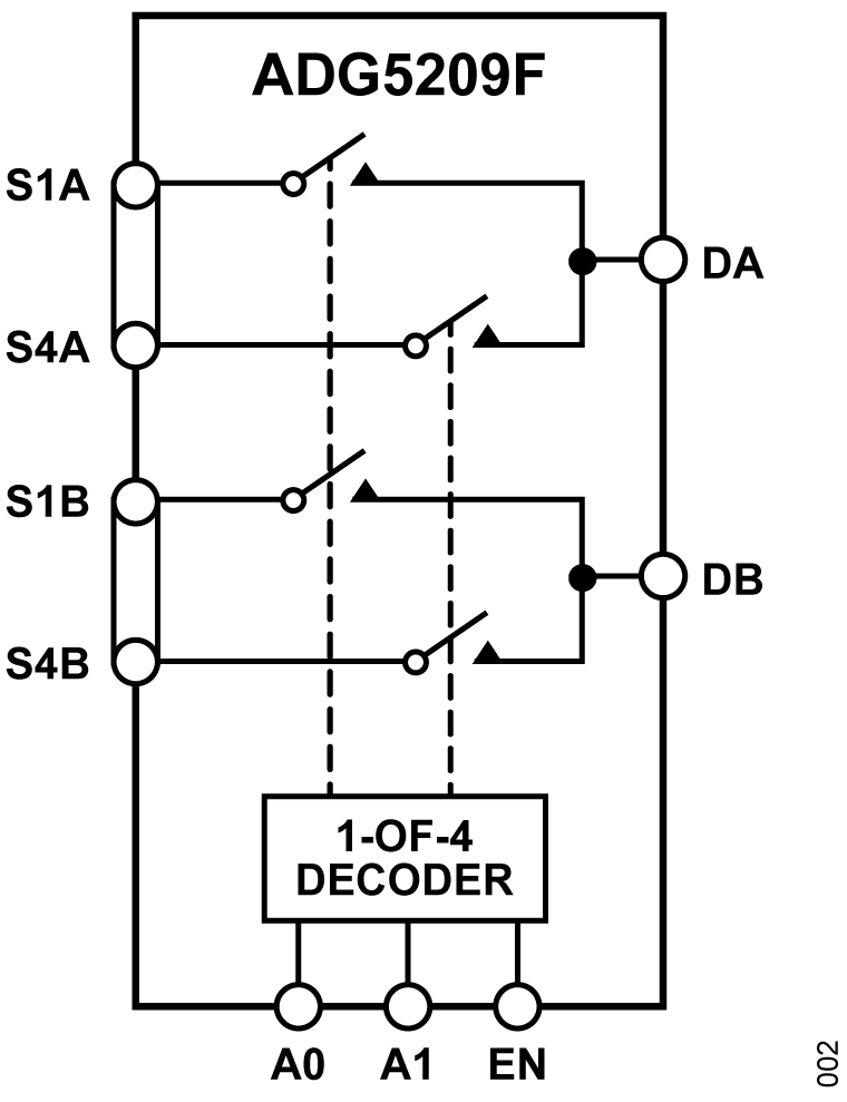 ADG5209F Functional Block Diagram
