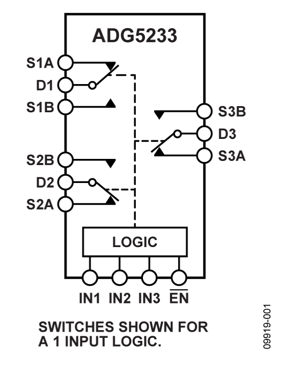 ADG5233 Functional Block Diagram