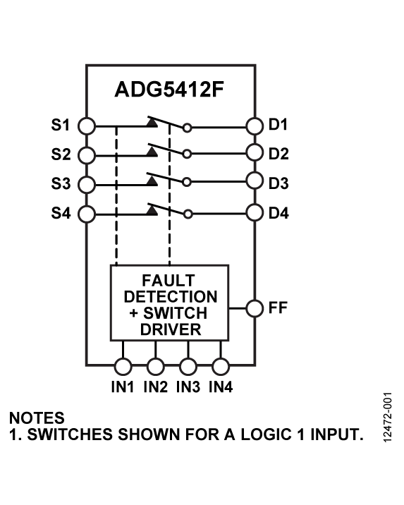 ADG5412F Functional Block Diagram