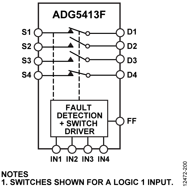 ADG5413F Functional Block Diagram