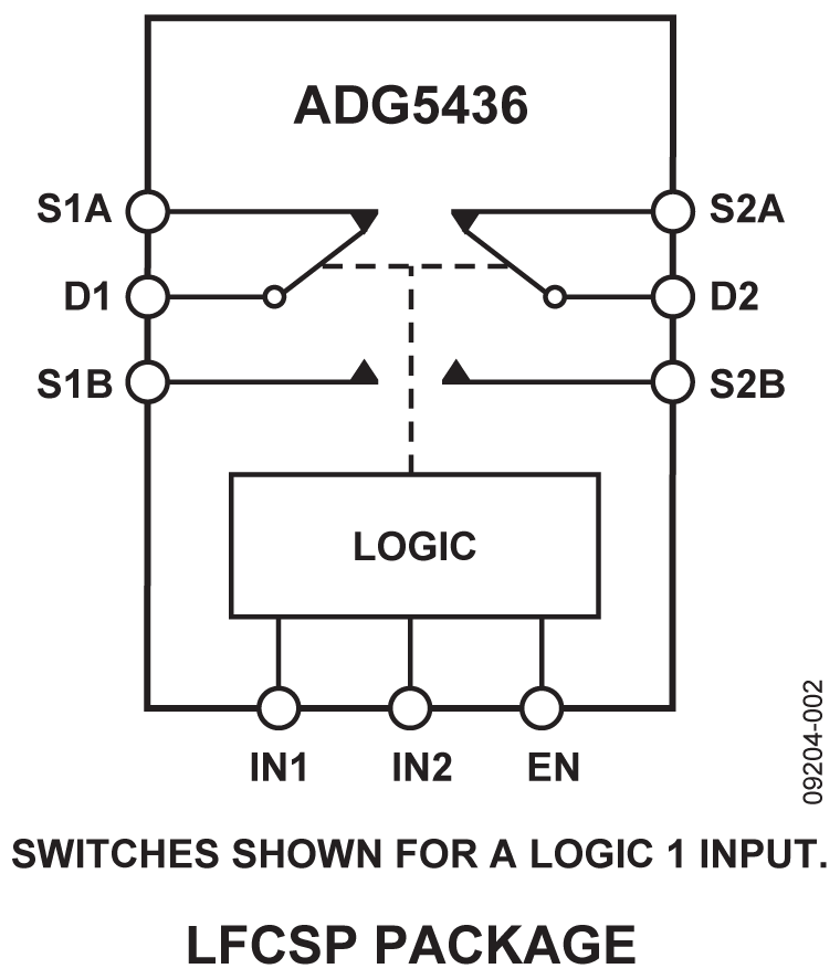 ADG5436 Functional Block Diagram