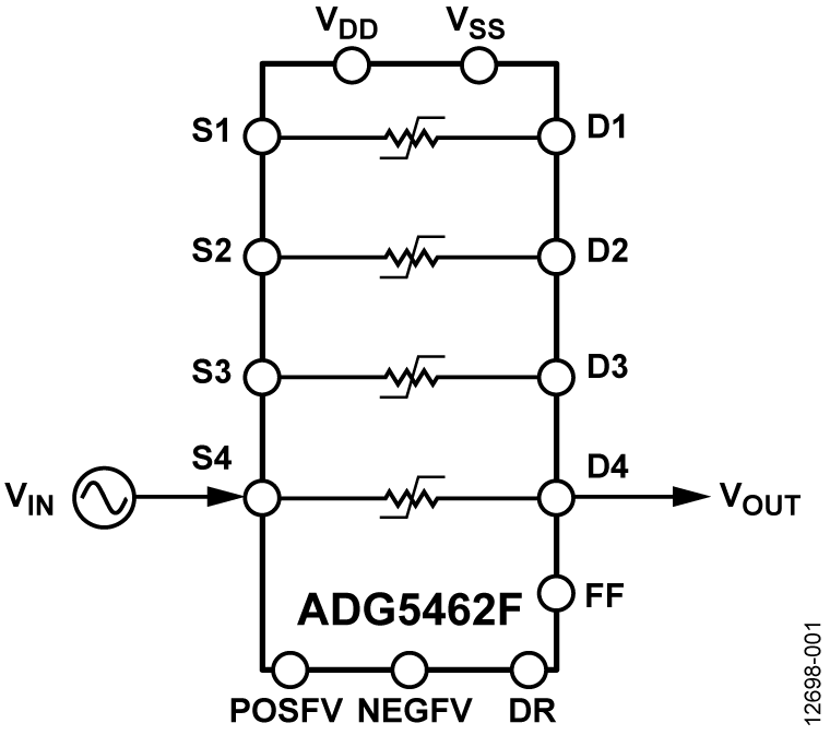 ADG5462F Functional Block Diagram