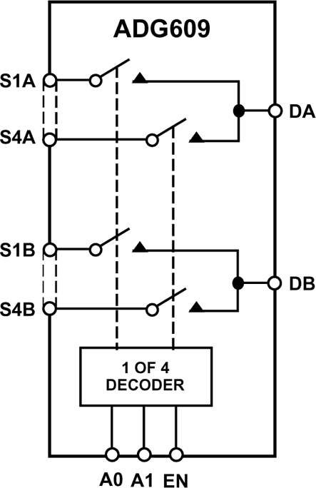 ADG609 Functional Block Diagram