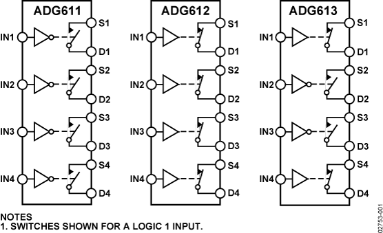 ADG611/ADG612/ADG613 Functional Block Diagram
