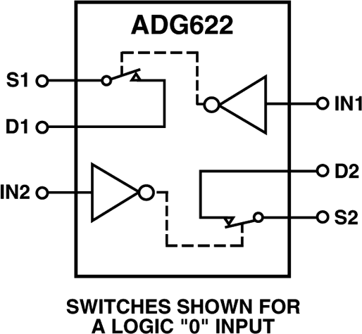 ADG622-fbl