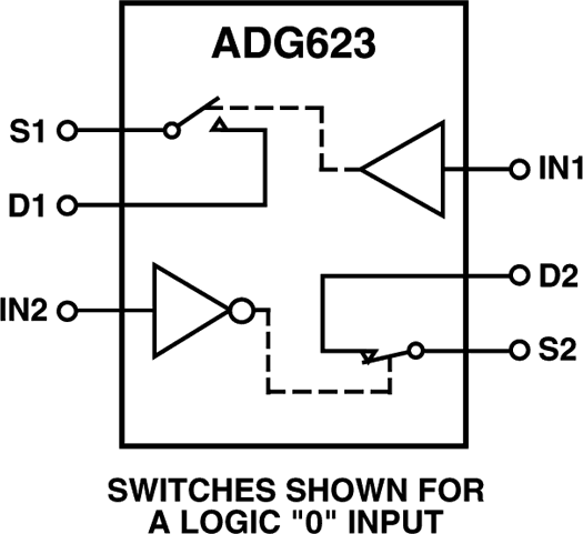 ADG623-fbl