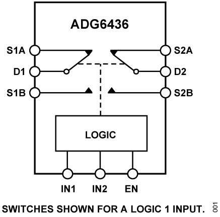 ADG6436 Functional Block Diagram