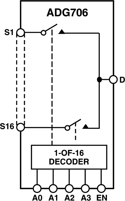 ADG706-fbl
