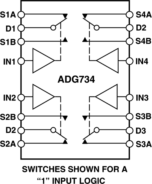 ADG734 Functional Block Diagram