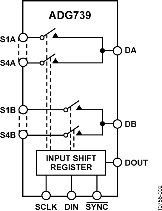 ADG739 Functional Block Diagram