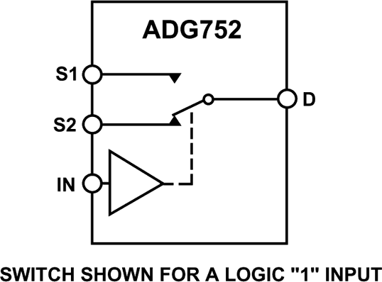 ADG752 Functional Block Diagram