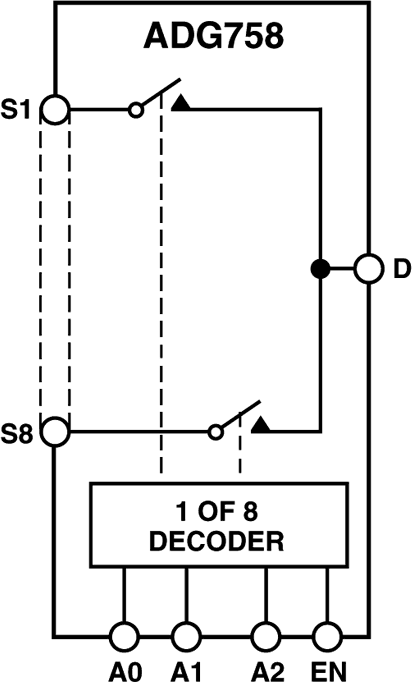 ADG758 Functional Block Diagram