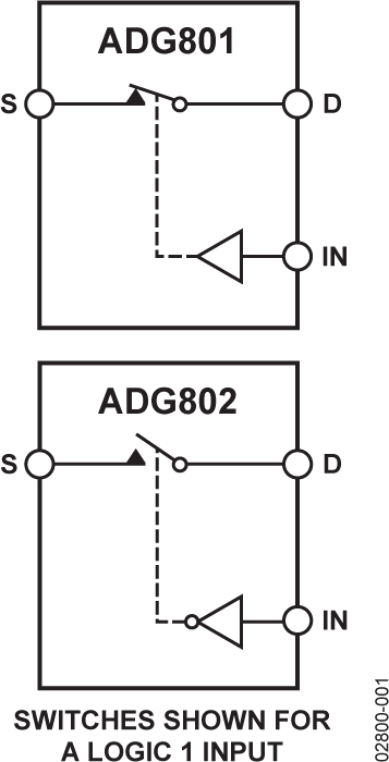 ADG801/ADG802 Functional Block Diagram