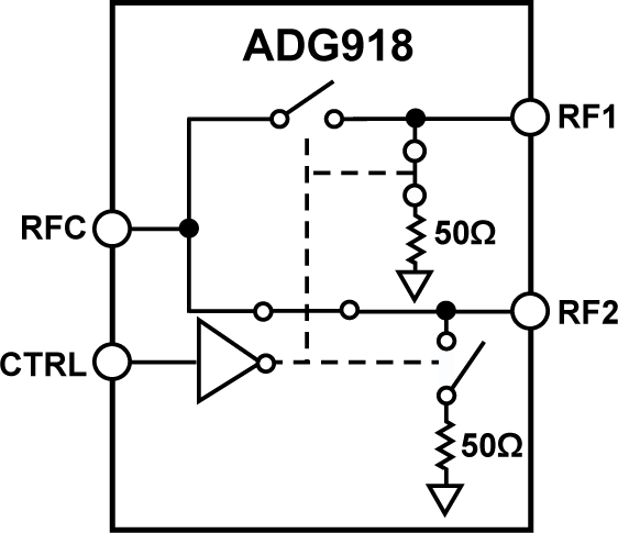ADG918-fbl