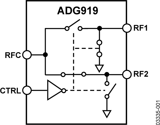 ADG919-fbl