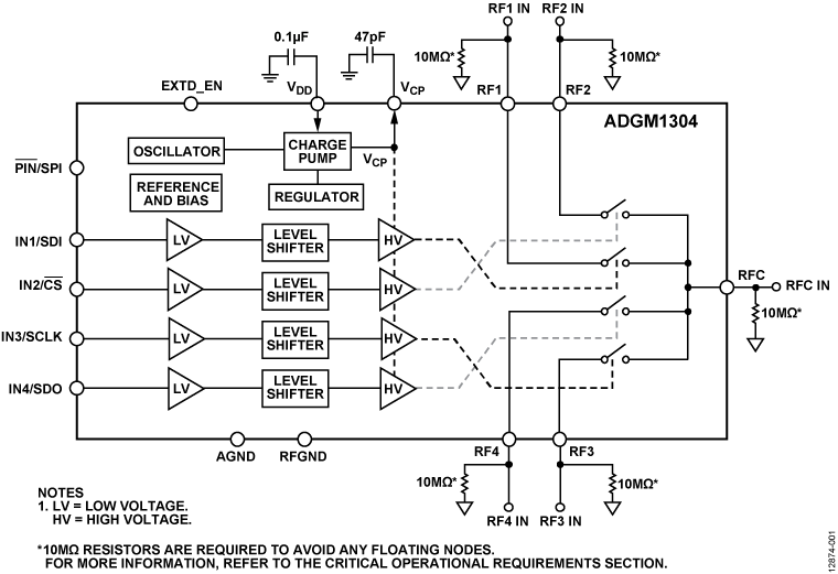 ADGM1304 Functional Block Diagram
