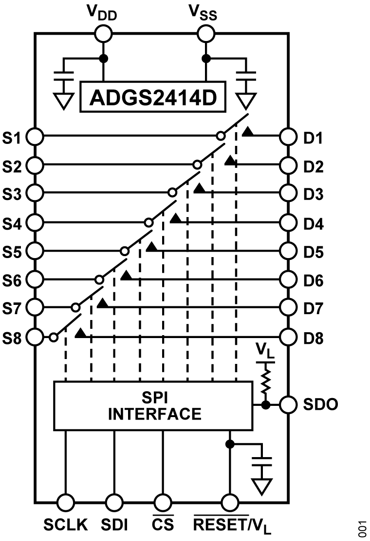 ADGS2414D Functional Block Diagram
