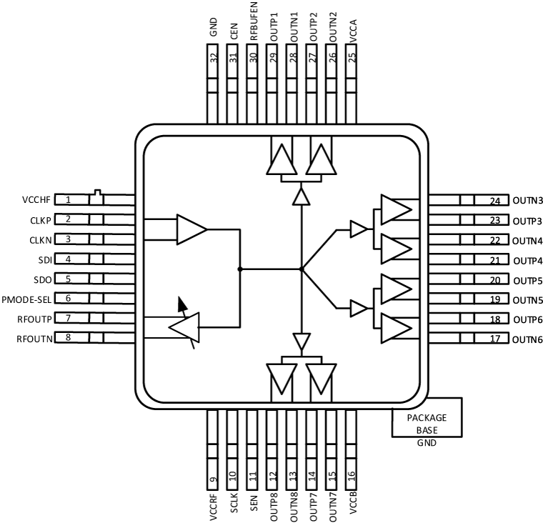 ADH987S Functional Block Diagram