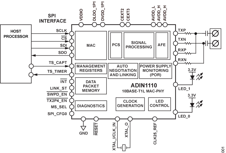 ADIN1110 Functional Block Diagram
