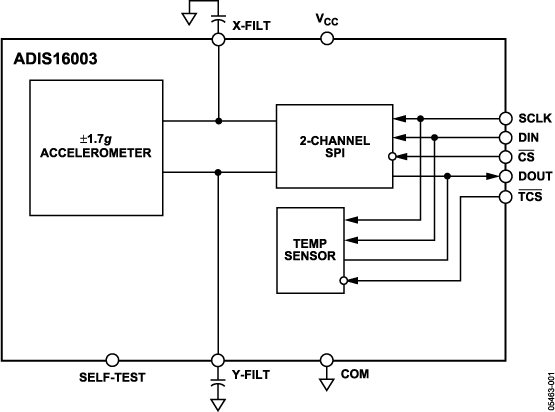 ADIS16003 Functional Block Diagram