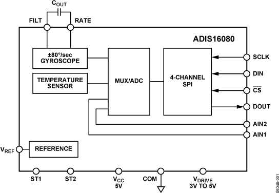 ADIS16080-fbl