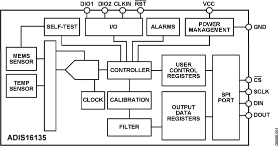 ADIS16135 Functional Block Diagram